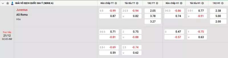 Soi kèo Juventus vs AS Roma