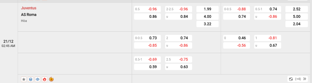 Soi kèo bóng đá Juventus vs Roma