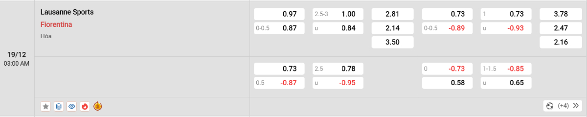 Soi kèo bóng đá Lausanne Sports vs Fiorentina