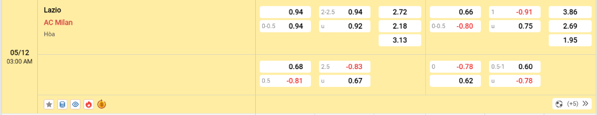 Soi kèo bóng đá Lazio vs AC Milan
