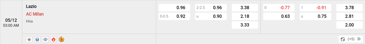 Soi kèo và nhận định Lazio - AC Milan 