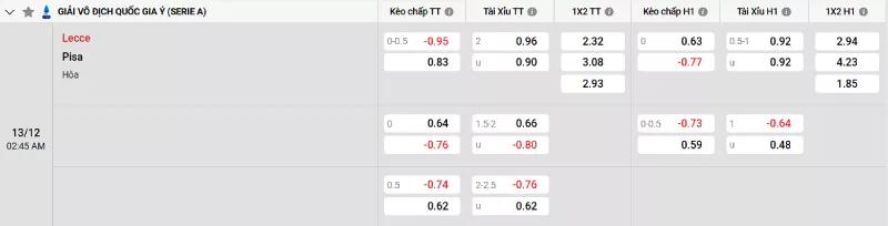 Soi kèo Lecce vs Pisa
