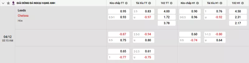 Soi kèo Leeds United vs Chelsea
