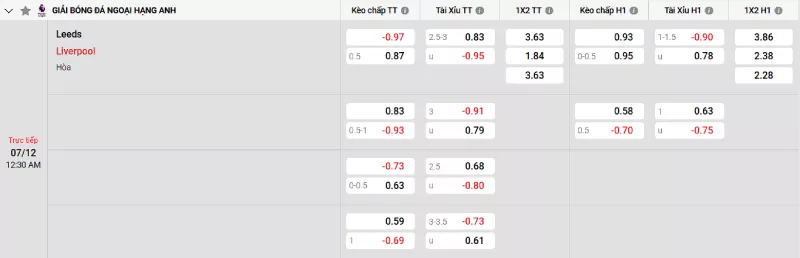 Soi kèo Leeds United vs Liverpool