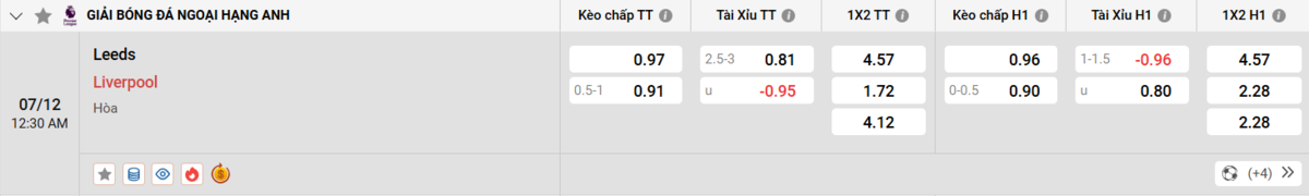 Soi kèo và nhận định Leeds - Liverpool