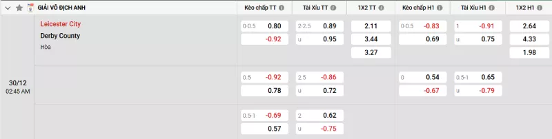 Soi kèo Leicester City vs Derby County