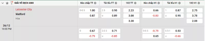 Soi kèo Leicester City vs Watford