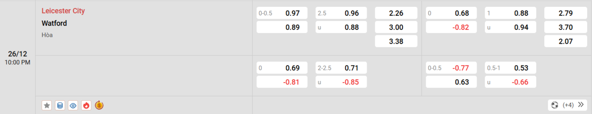 Soi kèo và nhận định Leicester - Watford