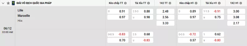 Soi kèo Lille vs Marseille