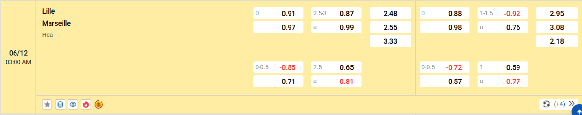 Soi kèo bóng đá Lille vs Marseille
