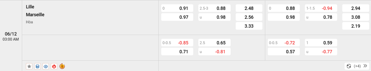 Soi kèo và nhận định Lille - Marseille