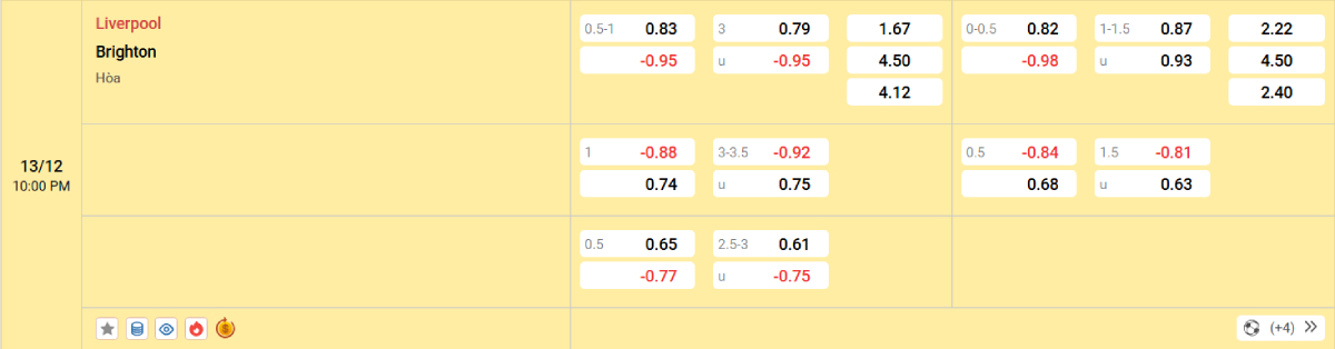 Soi kèo bóng đá Liverpool vs Brighton