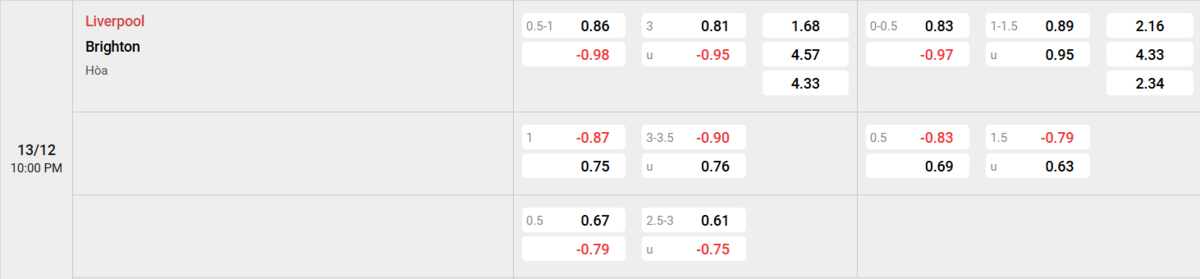 Soi kèo và nhận định Liverpool - Brighton 