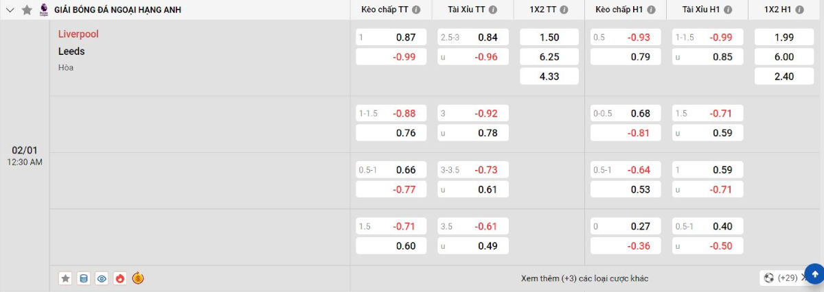 Soi kèo bóng đá Liverpool vs Leeds