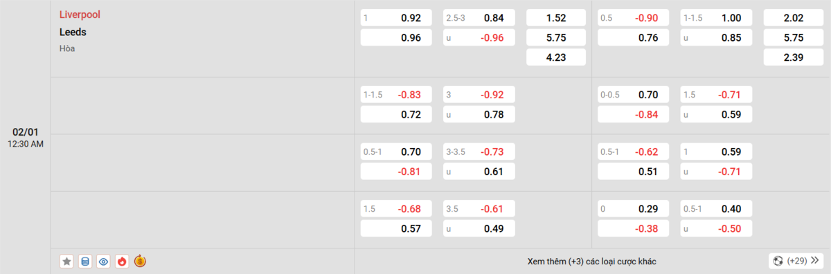 Soi kèo và nhận định Liverpool - Leeds