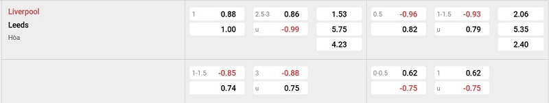 Nhà cái 8LIVE dự đoán tỷ số trận đấu - Liverpool vs Leeds United