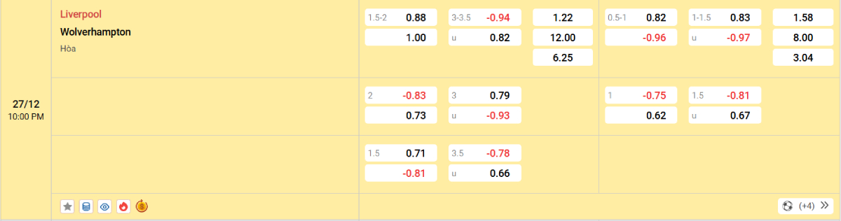 Soi kèo bóng đá Liverpool vs Wolverhampton