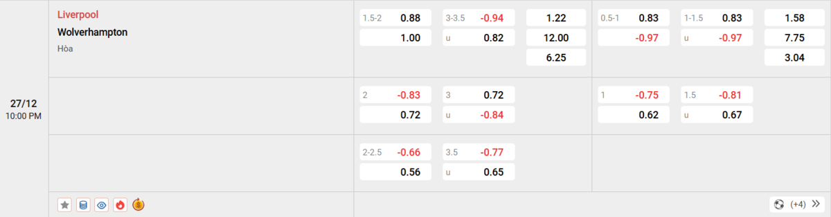 Soi kèo và nhận định Liverpool - Wolves