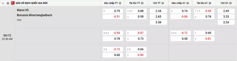 Soi kèo Mainz 05 vs Monchengladbach