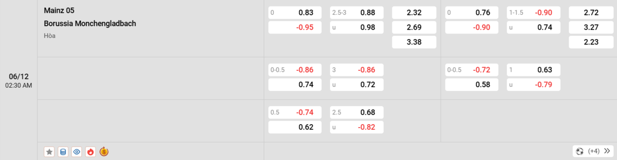 Soi kèo và nhận định Mainz - Monchengladbach