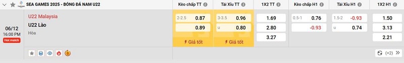 Nhà cái 8LIVE dự đoán tỷ số trận đấu - Malaysia vs Lào