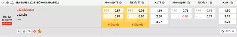 Soi kèo U22 Malaysia vs U22 Lào