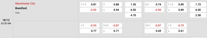 Man City vs Brentford