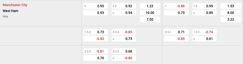 Nhà cái 8LIVE dự đoán tỷ số trận đấu - Man City vs West Ham