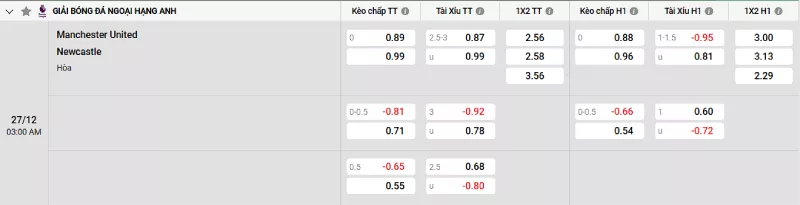 Soi kèo Man United vs Newcastle