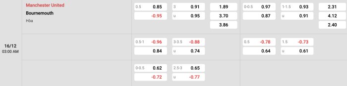 Man United vs Bournemouth