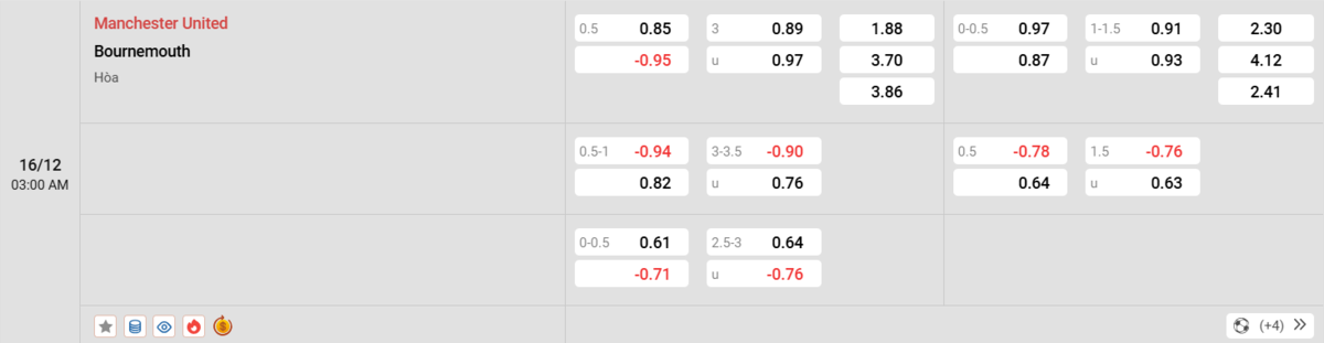 Soi kèo và nhận định Manchester United - Bournemouth