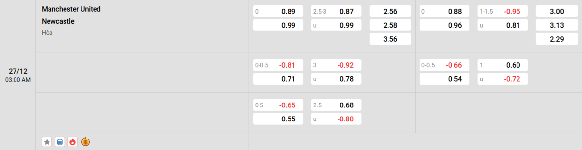 Soi kèo và nhận định Manchester United - Newcastle
