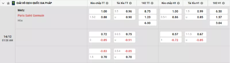 Soi kèo Metz vs PSG