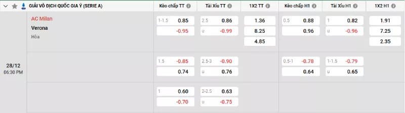 Soi kèo AC Milan vs Hellas Verona
