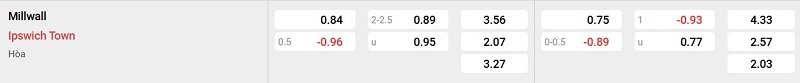 Nhà cái 8LIVE dự đoán tỷ số trận đấu - Millwall vs Ipswich Town