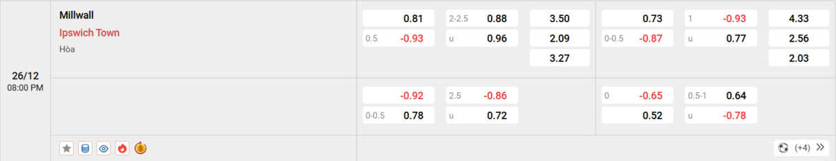 Soi kèo và nhận định Millwall - Ipswich
