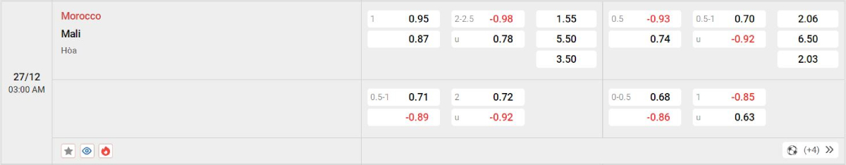 Soi kèo bóng đá Morocco vs Mali