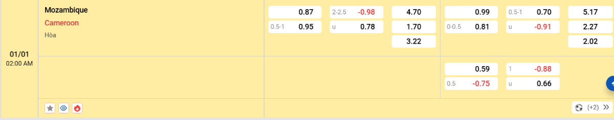 Soi kèo bóng đá Mozambique vs Cameroon