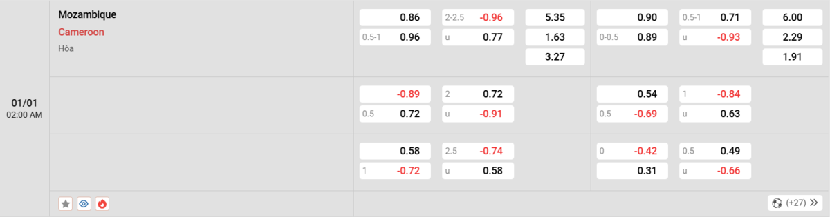 Soi kèo và nhận định Mozambique - Cameroon