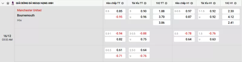 Soi kèo Man United vs Bournemouth