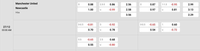 Man United vs Newcastle