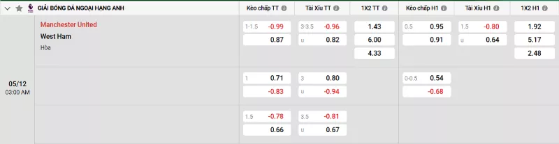 Soi kèo Man United vs West Ham