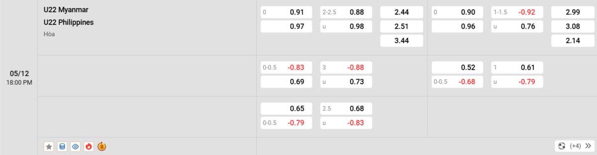 Nhà cái 8LIVE dự đoán tỷ số trận đấu - Myanmar vs Philippines