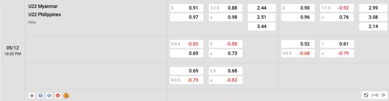 Soi kèo U22 Myanmar vs U22 Philippines