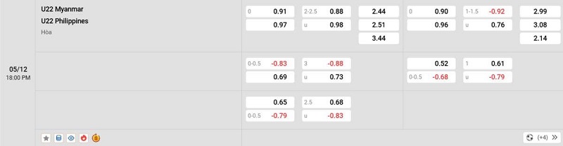 Soi kèo - Nhận định Myanmar vs Philippines