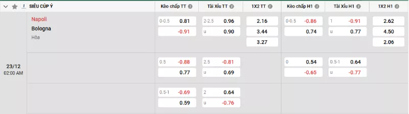 Soi kèo Napoli vs Bologna