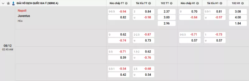 Soi kèo Napoli vs Juventus