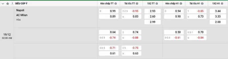 Soi kèo Napoli vs AC Milan