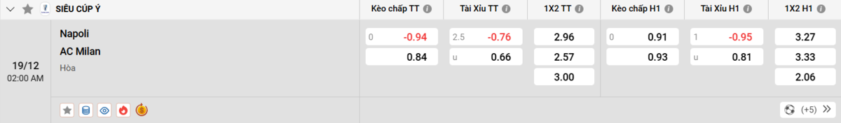 Soi kèo và nhận định Napoli - AC Milan