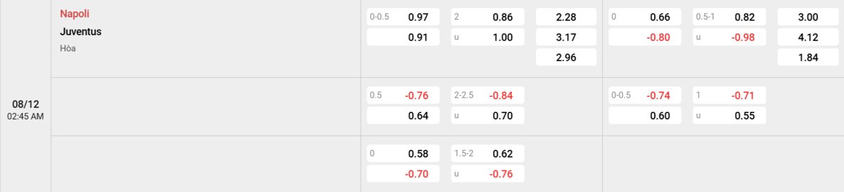 Soi kèo và nhận định Napoli - Juventus 